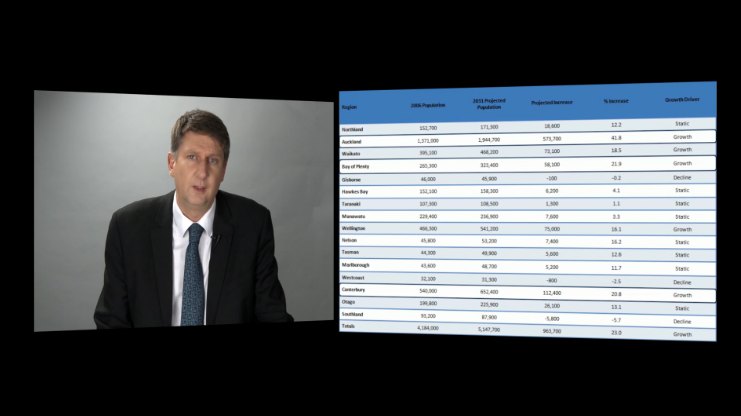 Population and Demography – Ross Waugh Population and Demography - Ross Waugh