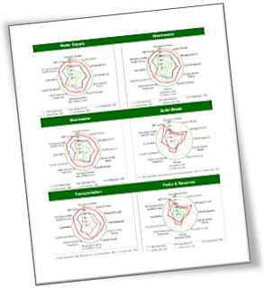 AMP compliance report