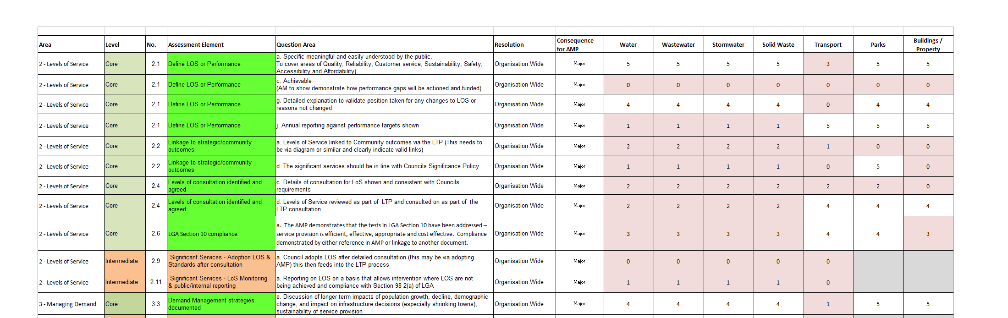 Asset Management Plan assessment report Asset Management Plan assessment report
