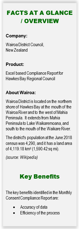 Wairoa District Council facts