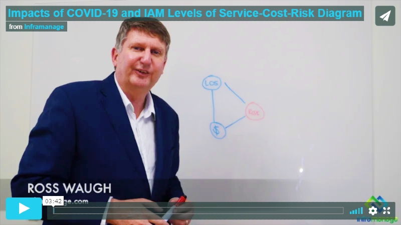 impacts of covid-19 infrastructure management diagram