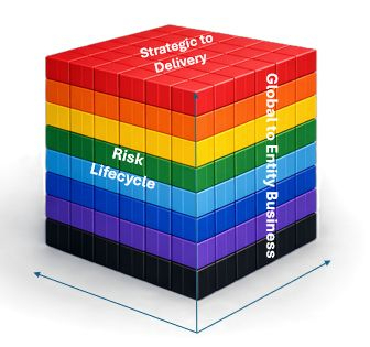 why enterprise risk management pic 1